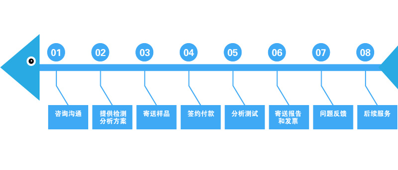 遼寧廢水廢氣土壤檢測的第三方檢測排名！